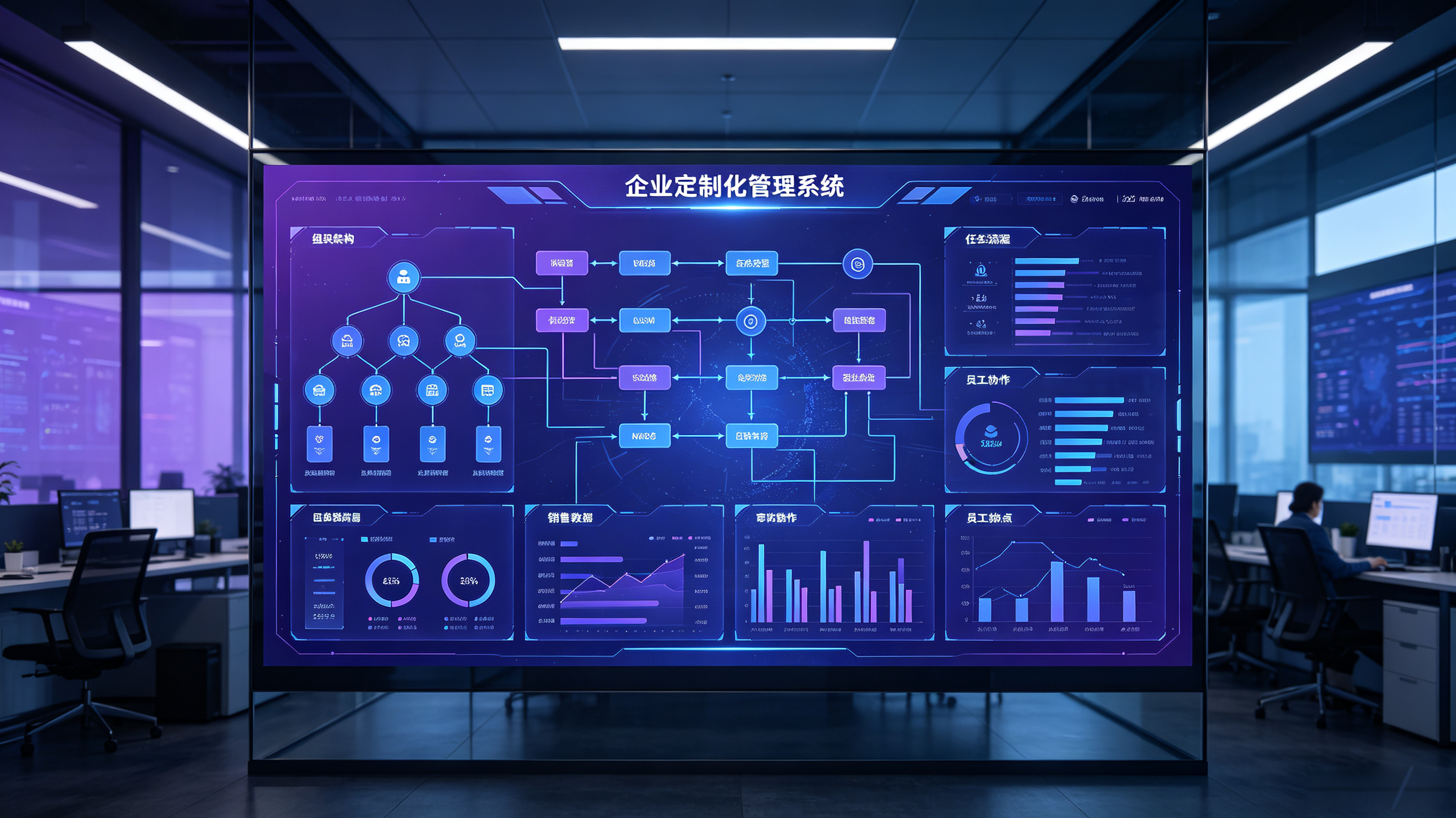 企业定制化管理系统开发